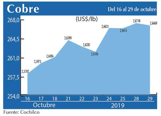 COBRE 29 10 (1)
