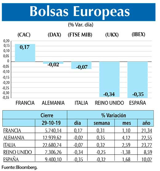 Bolsas Europeas