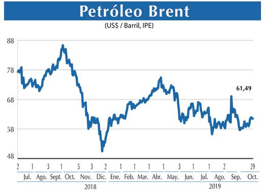 Petroleo Brent