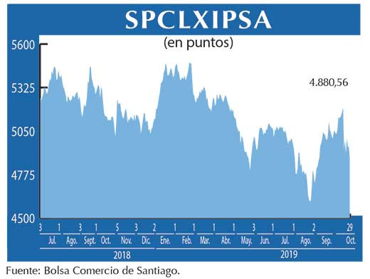 IPSA