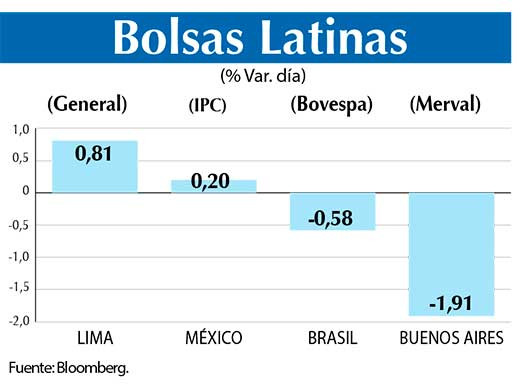 Bolsas Latinas