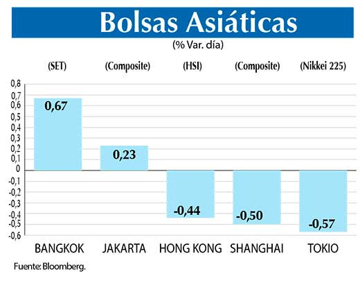Bolsas Asiaticas