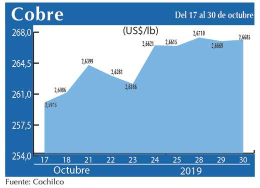 COBRE 30 10