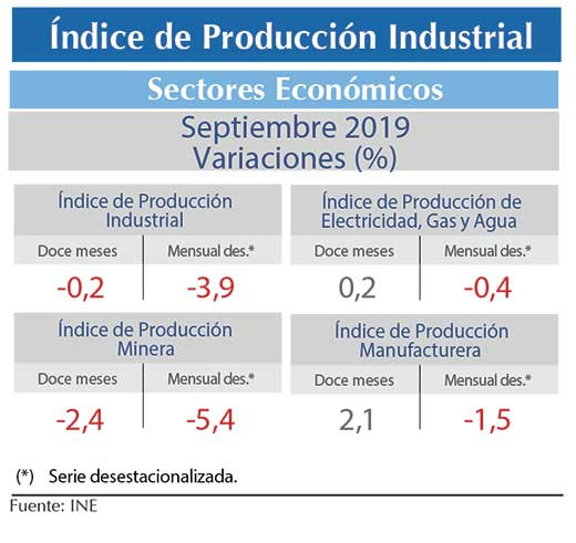 IPI SEPT