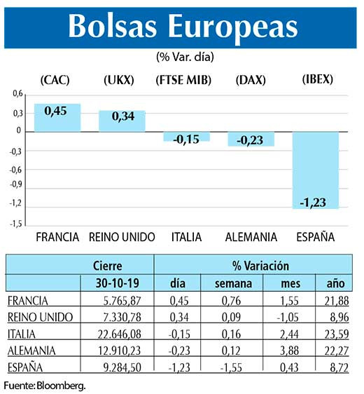 Bolsas Europeas