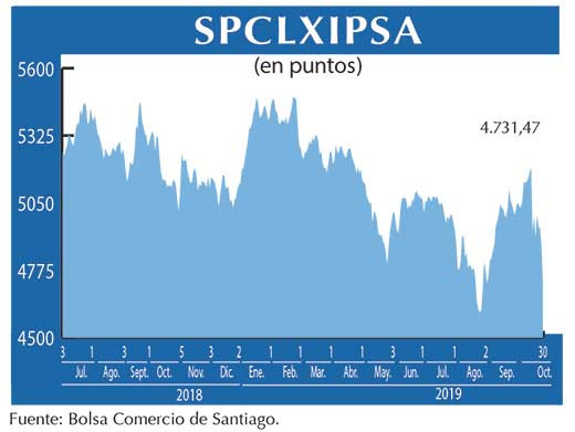 IPSA