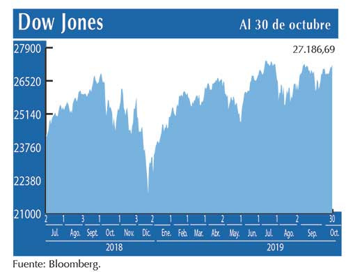 Dow Jones