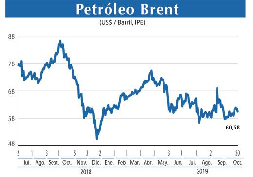Petroleo Brent