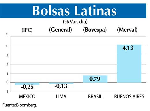 Bolsas Latinas