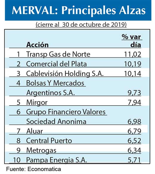 Bolsa argentina 2019