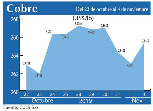 COBRE 04 11