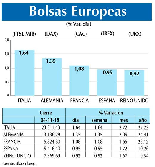Bolsas Europeas