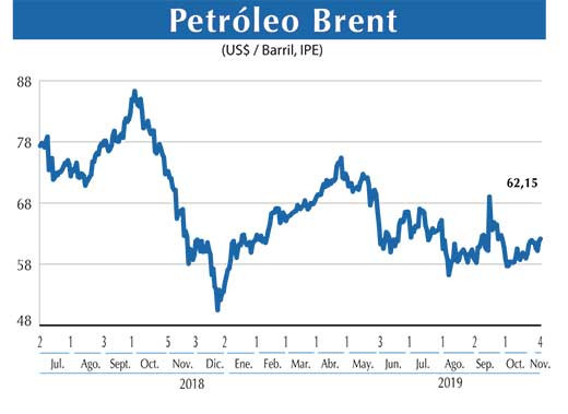 Petroleo Brent