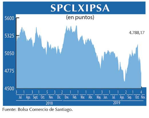 IPSA