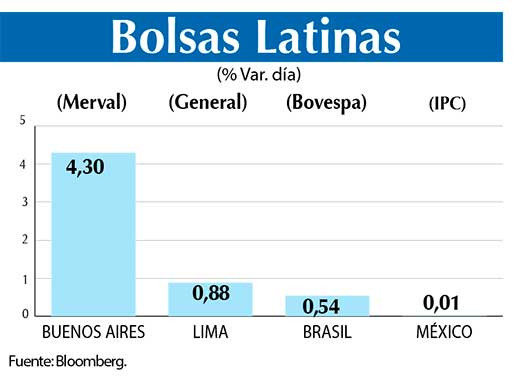 Bolsas Latinas