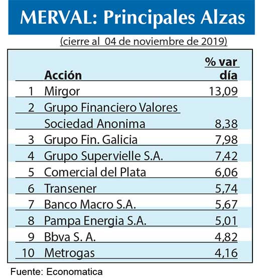Bolsa argentina 2019
