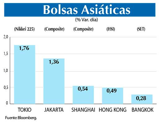 Bolsas Asiaticas