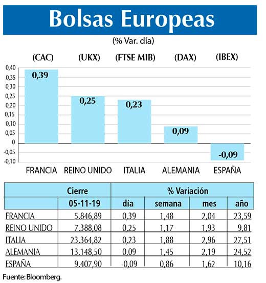 Bolsas Europeas