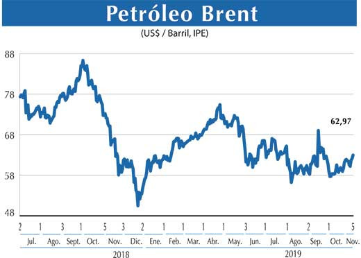 Petroleo Brent