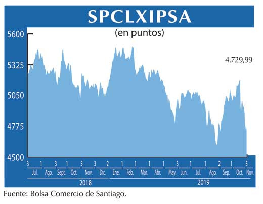 IPSA