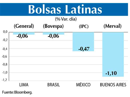 Bolsas Latinas