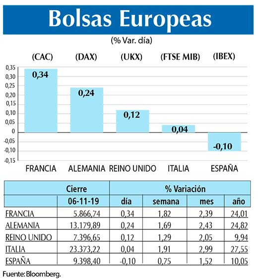 Bolsas Europeas