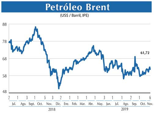 Petroleo Brent