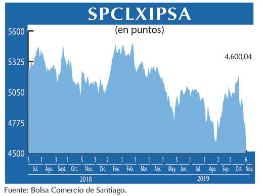 IPSA