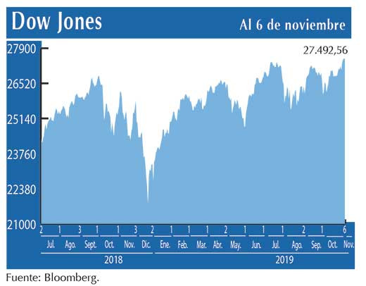 Dow Jones