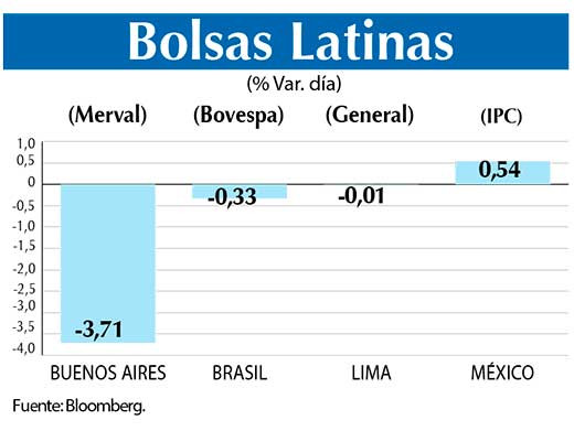 Bolsas Latinas