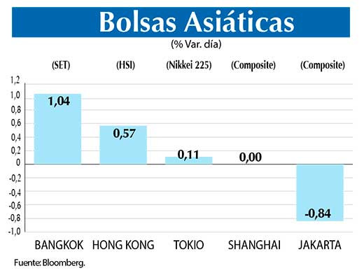 Bolsas Asiaticas