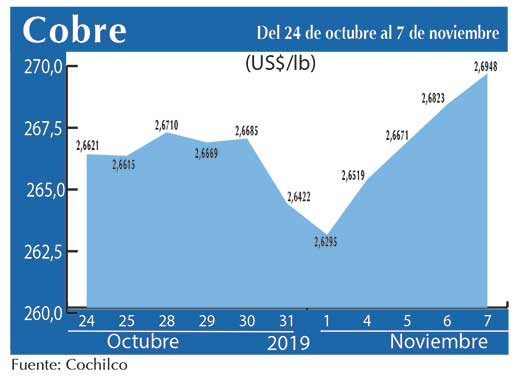COBRE 7 11 (1)