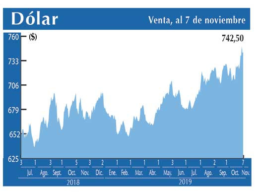 Dolar Interbancario