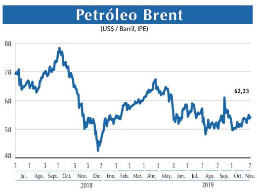 Petroleo Brent