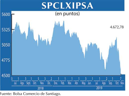 IPSA