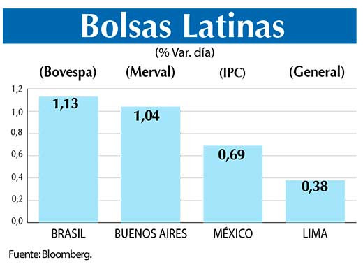Bolsas Latinas