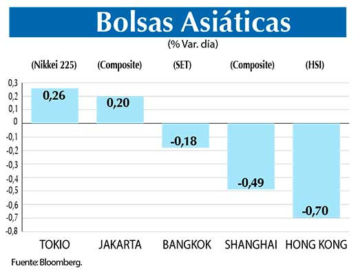Bolsas Asiaticas