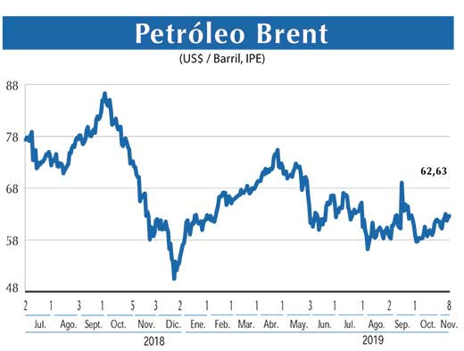 Petroleo Brent