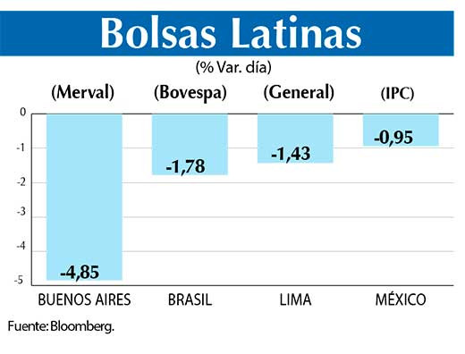 Bolsas Latinas