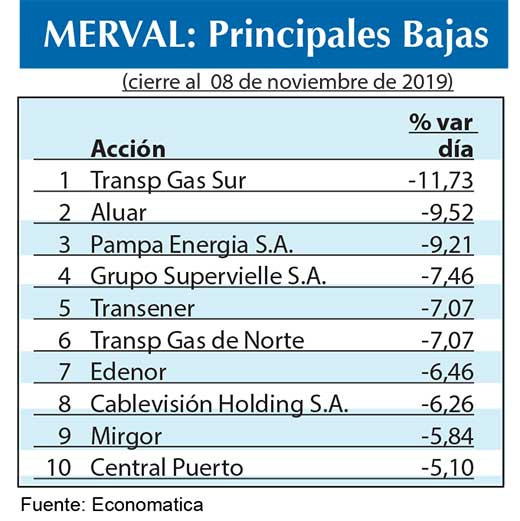 Bolsa argentina 2019