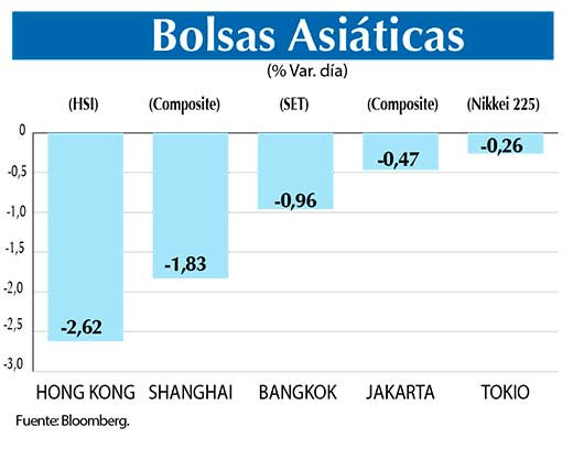 Bolsas Asiaticas