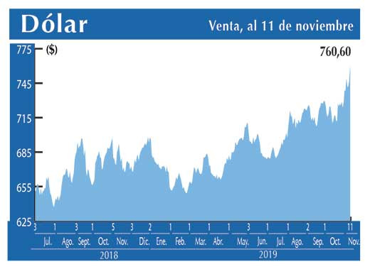 Dolar Interbancario