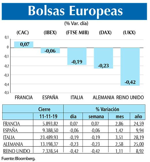 Bolsas Europeas