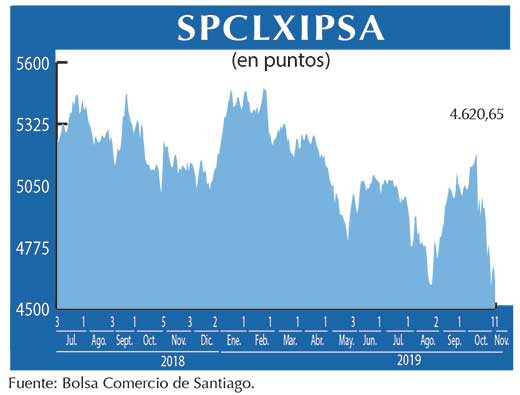 IPSA