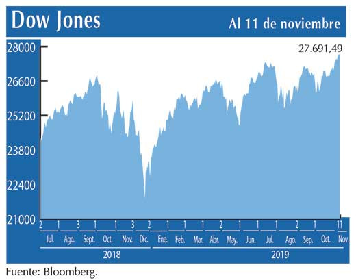 Dow Jones