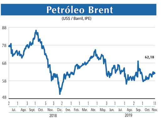 Petroleo Brent