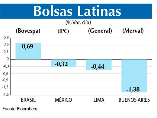 Bolsas Latinas