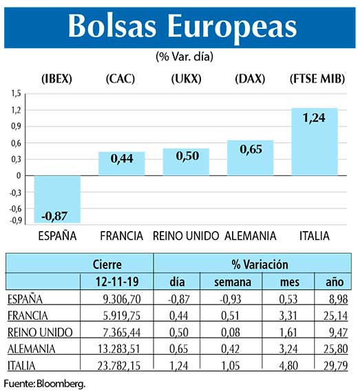 Bolsas Europeas