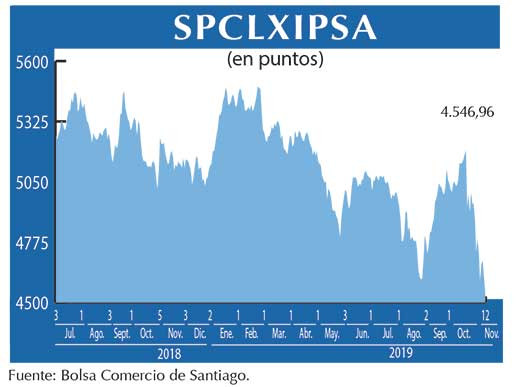 IPSA