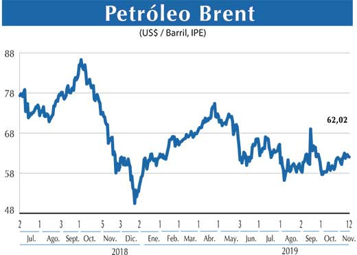 Petroleo Brent
